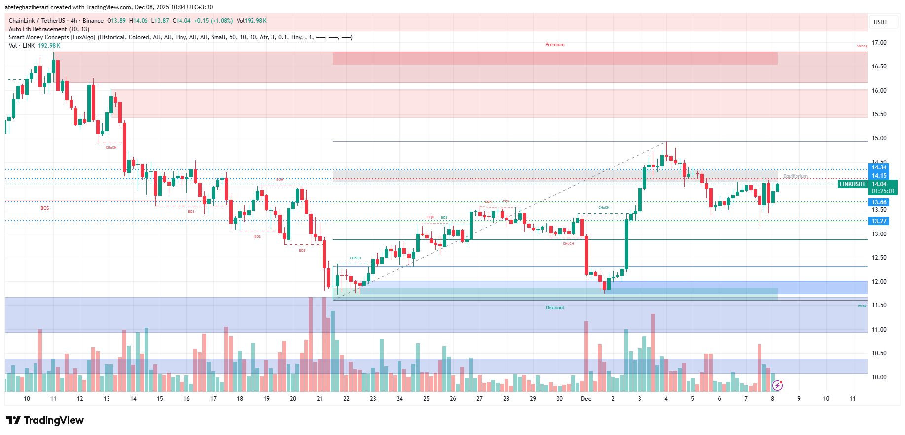 تحلیل لینک امروز 17 آذر
