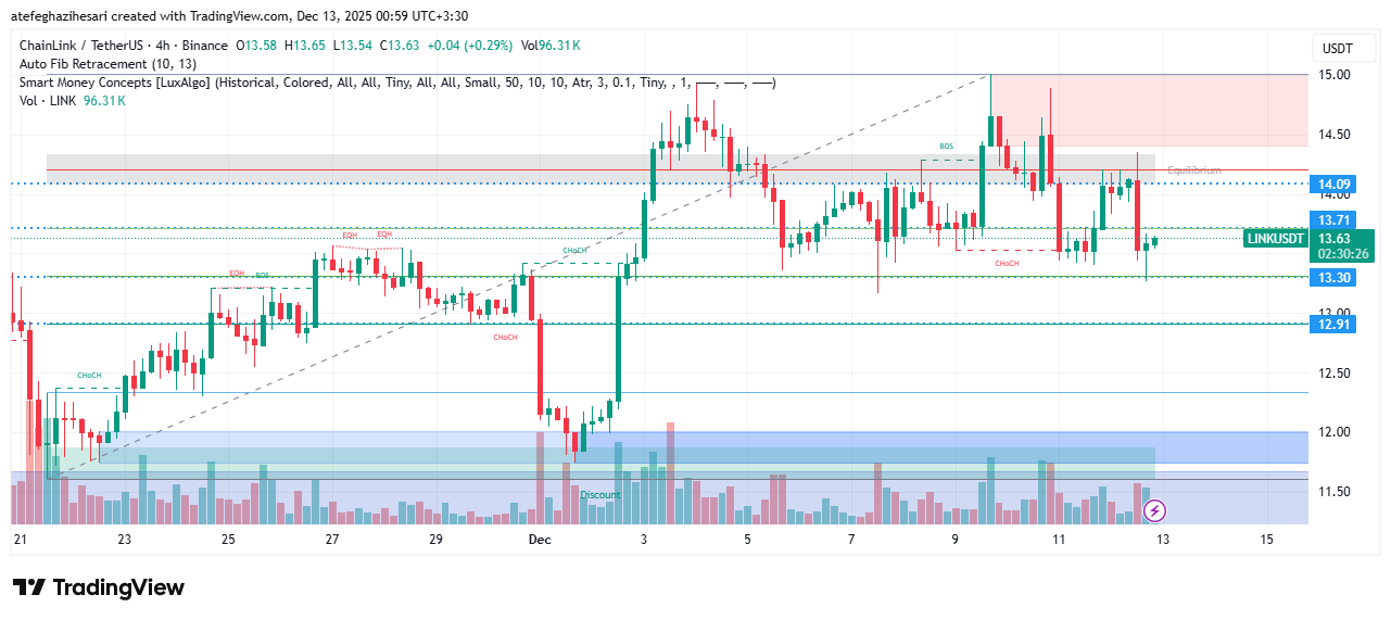 تحلیل لینک امروز 20 آذر
