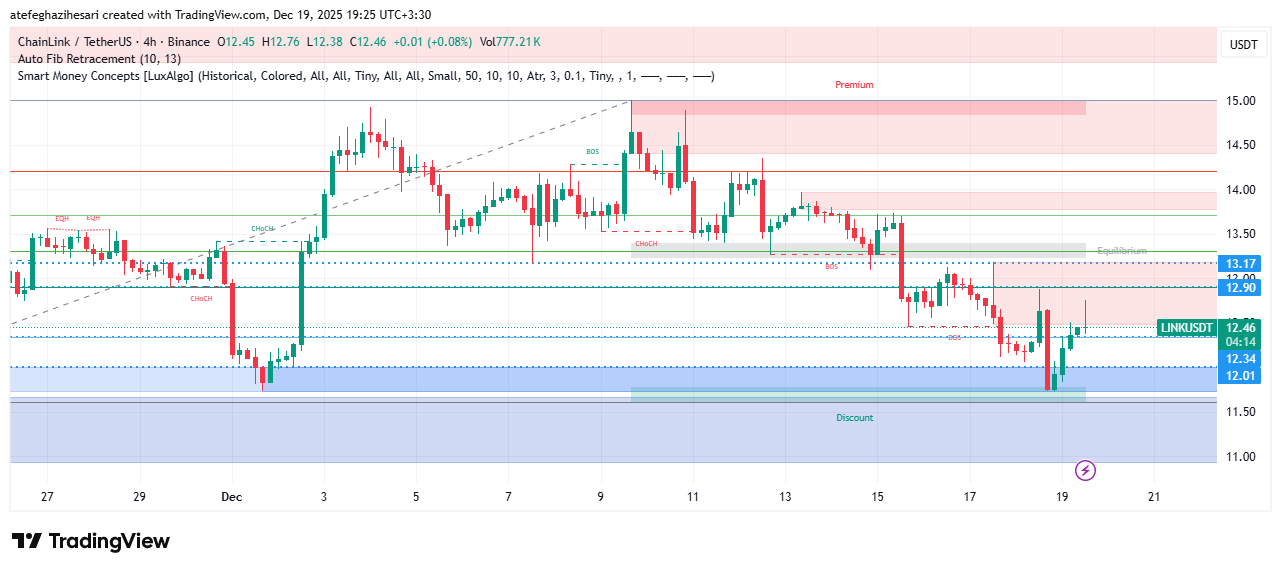تحلیل لینک امروز 27 آذر