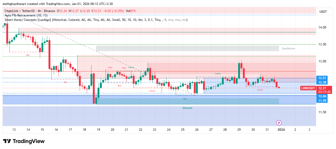 تحلیل لینک امروز 10 دی