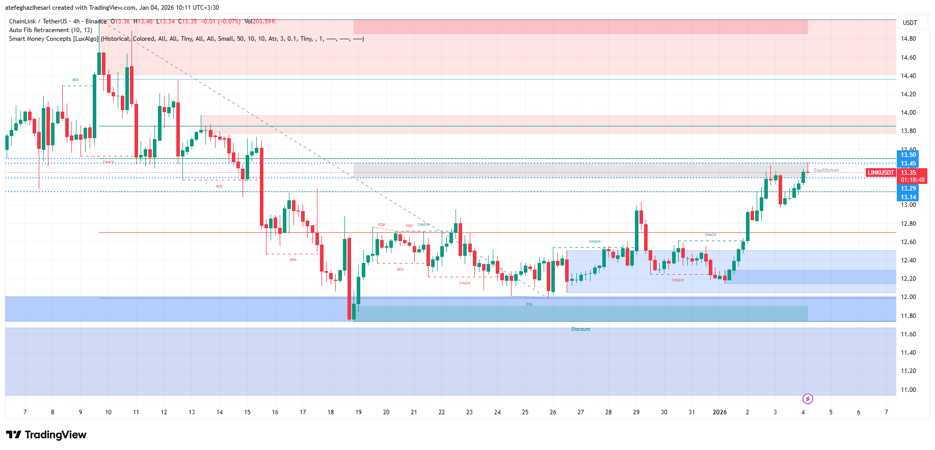 تحلیل لینک امروز 14 دی