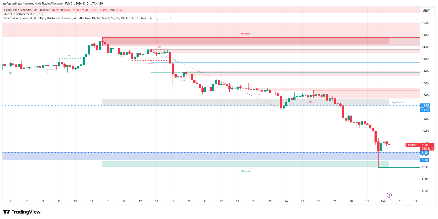 تحلیل لینک امروز 12 بهمن