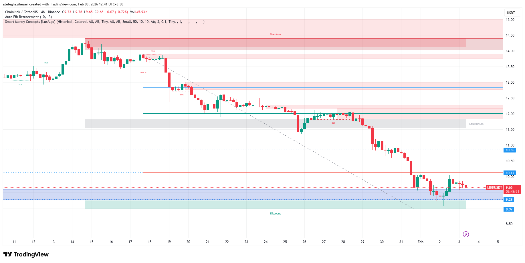 تحلیل لینک امروز 14 بهمن