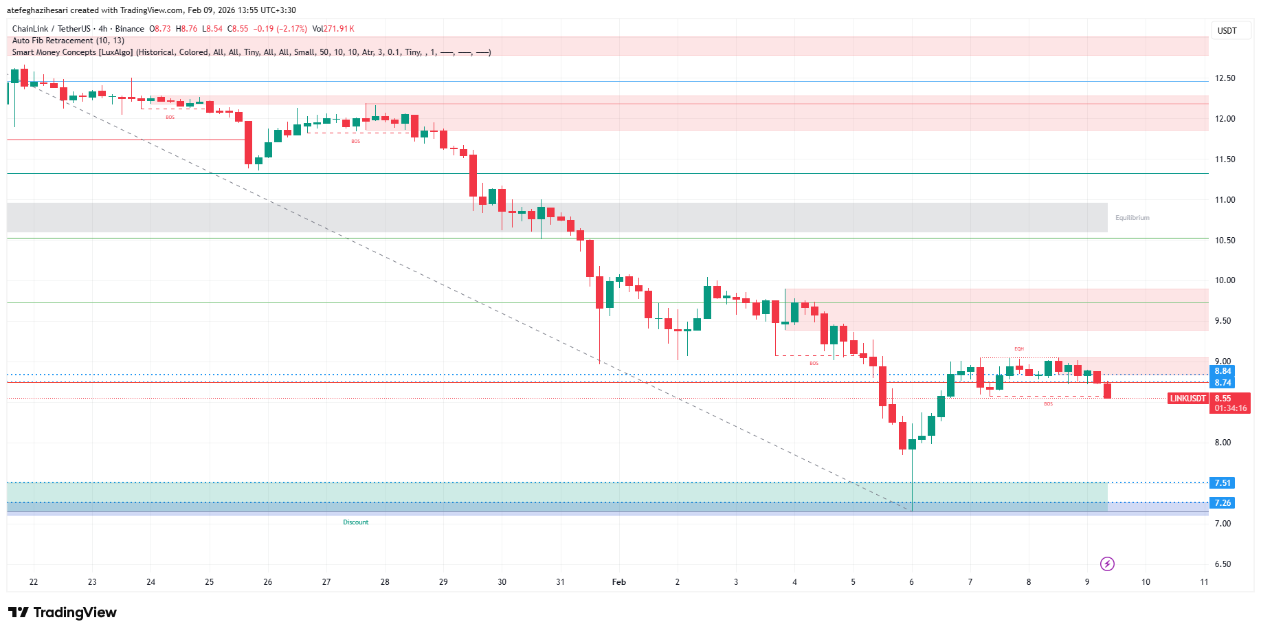 تحلیل لینک امروز 20 بهمن