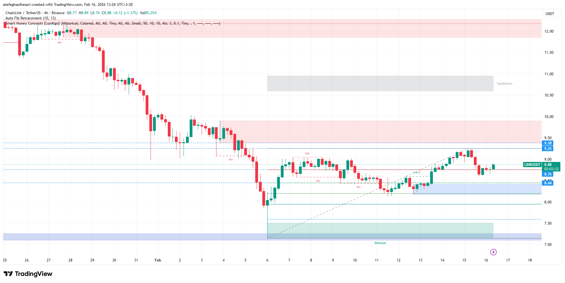 تحلیل لینک امروز 27 بهمن