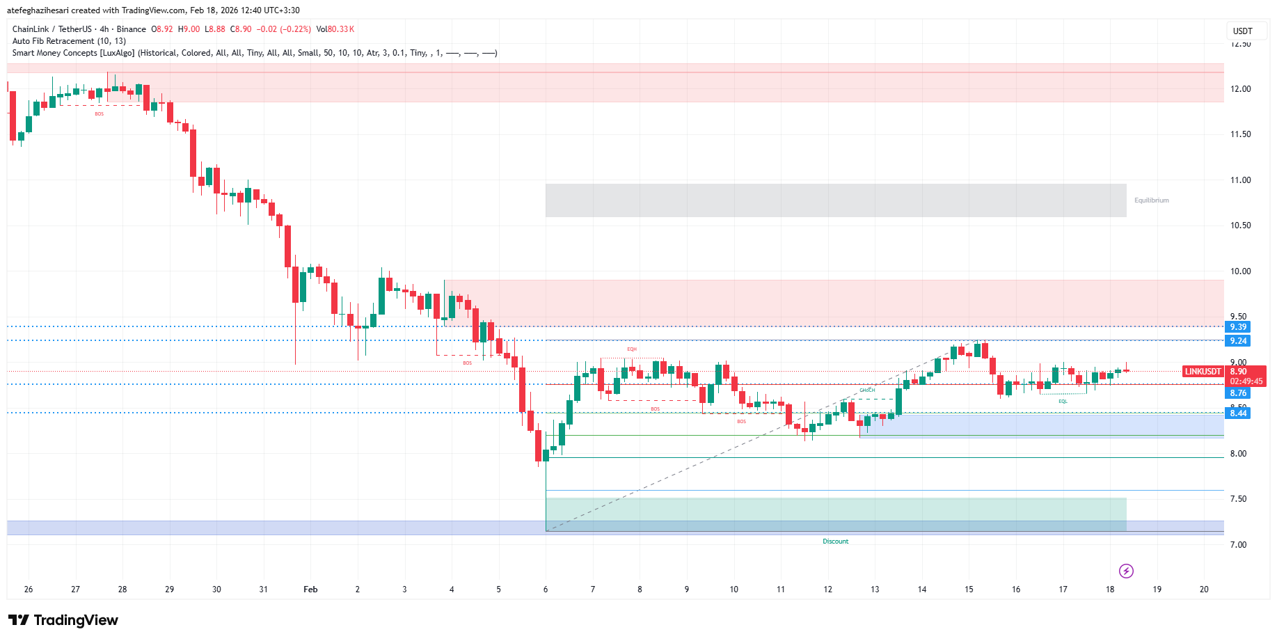 تحلیل لینک امروز 29 بهمن