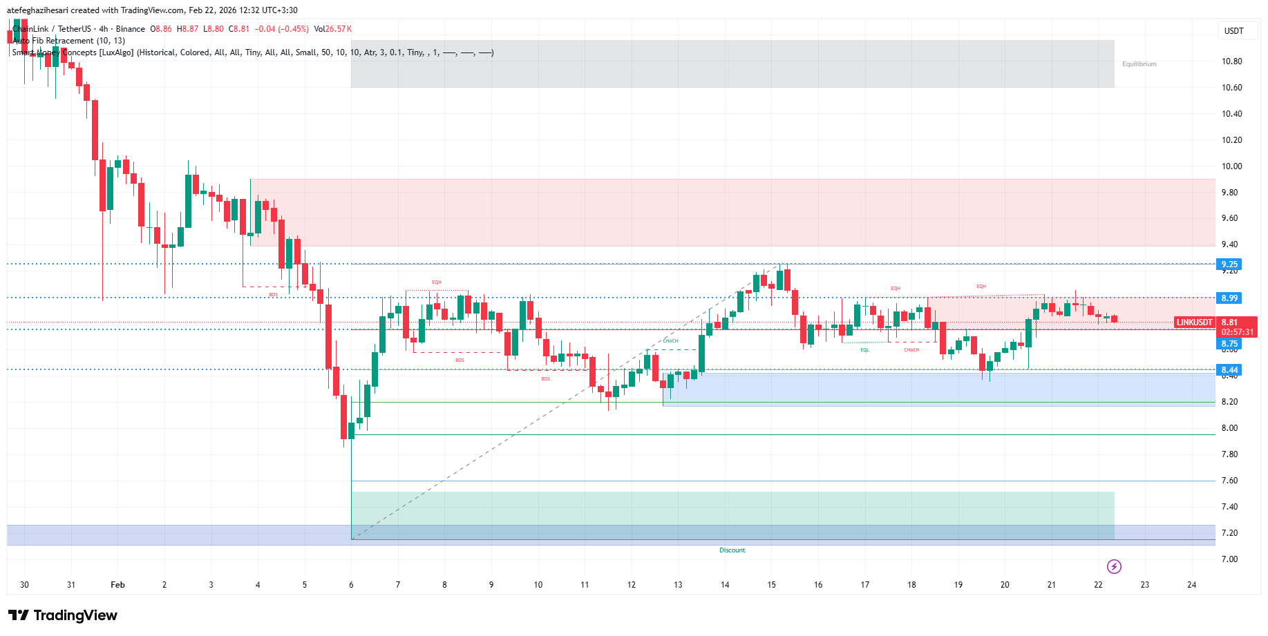 تحلیل لینک امروز 3 اسفند