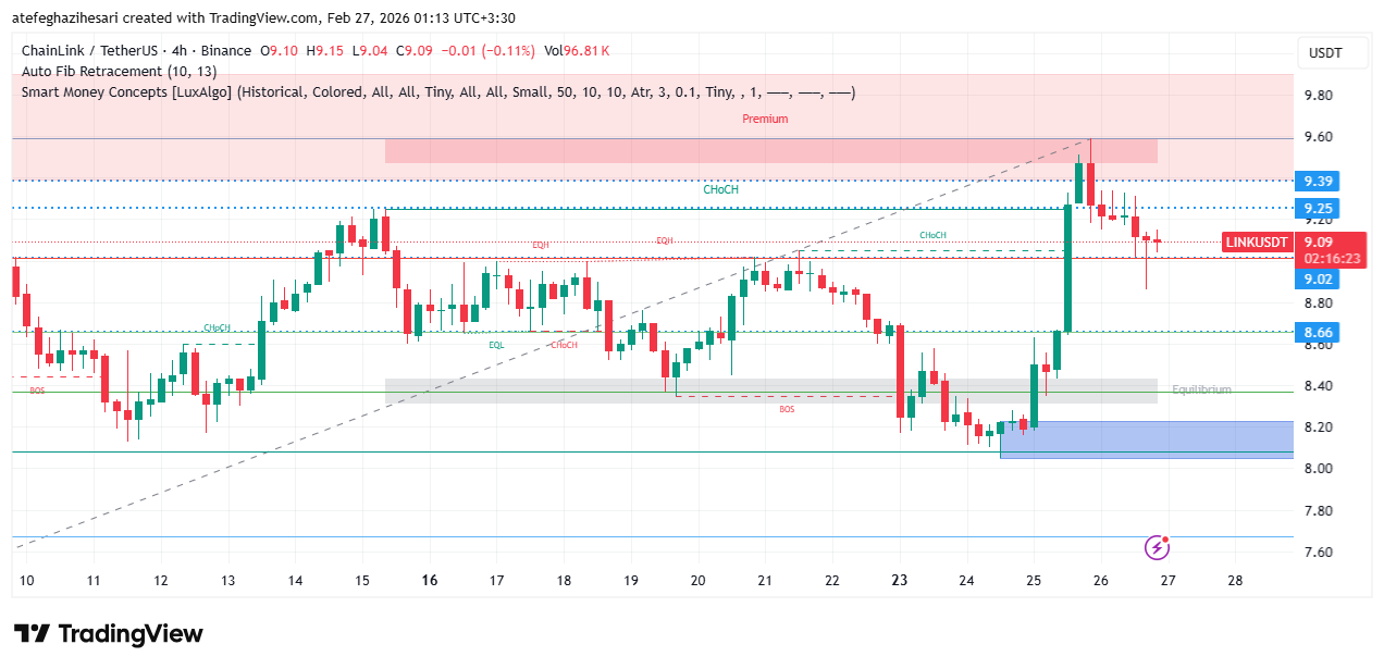 تحلیل لینک امروز 7 اسفند