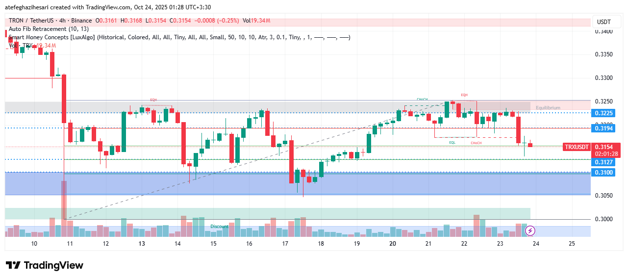 تحلیل ترون امروز 1 آبان