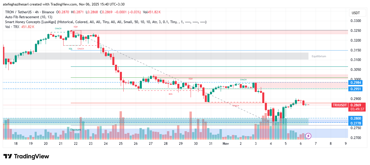 تحلیل ترون امروز 15 آبان