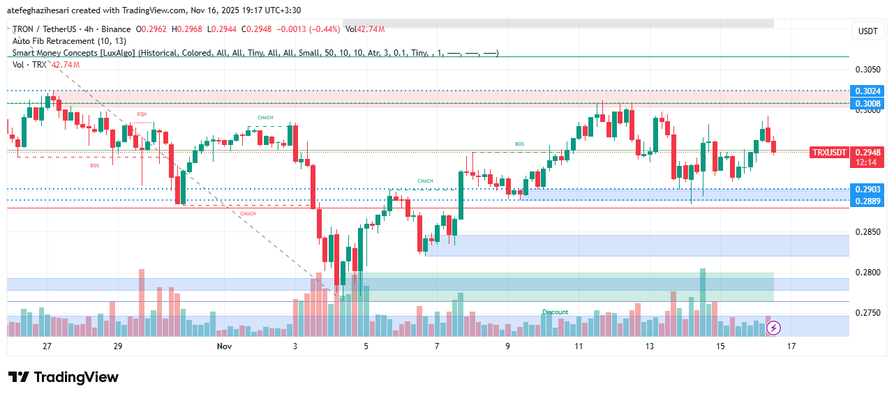 تحلیل ترون امروز 25 آبان