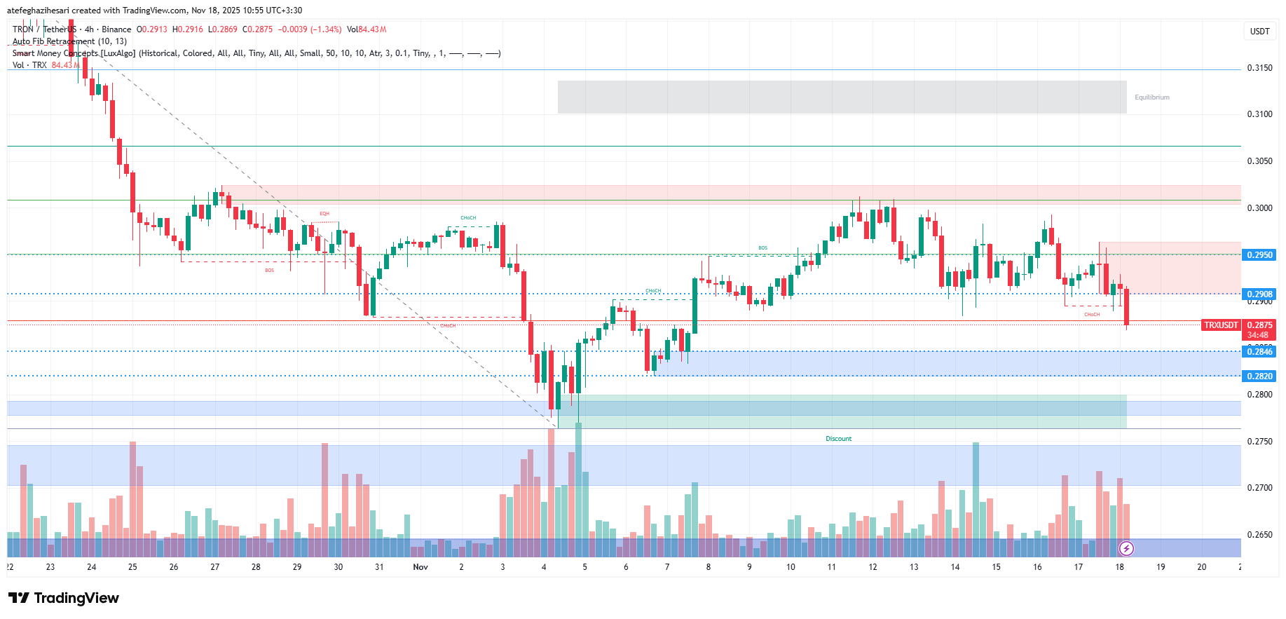 تحلیل ترون امروز 27 آبان