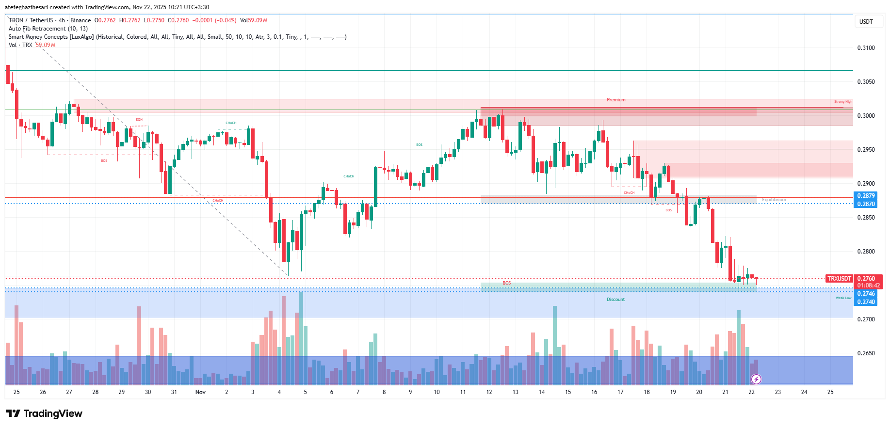 تحلیل ترون امروز 1 آذر