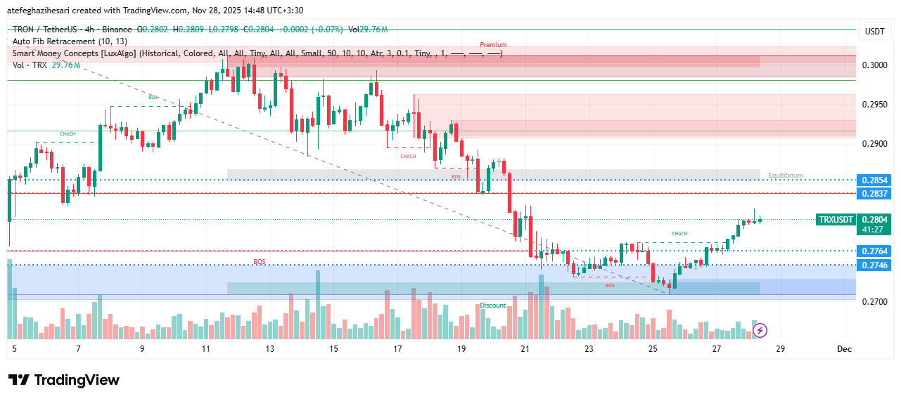 تحلیل ترون امروز 6 آذر