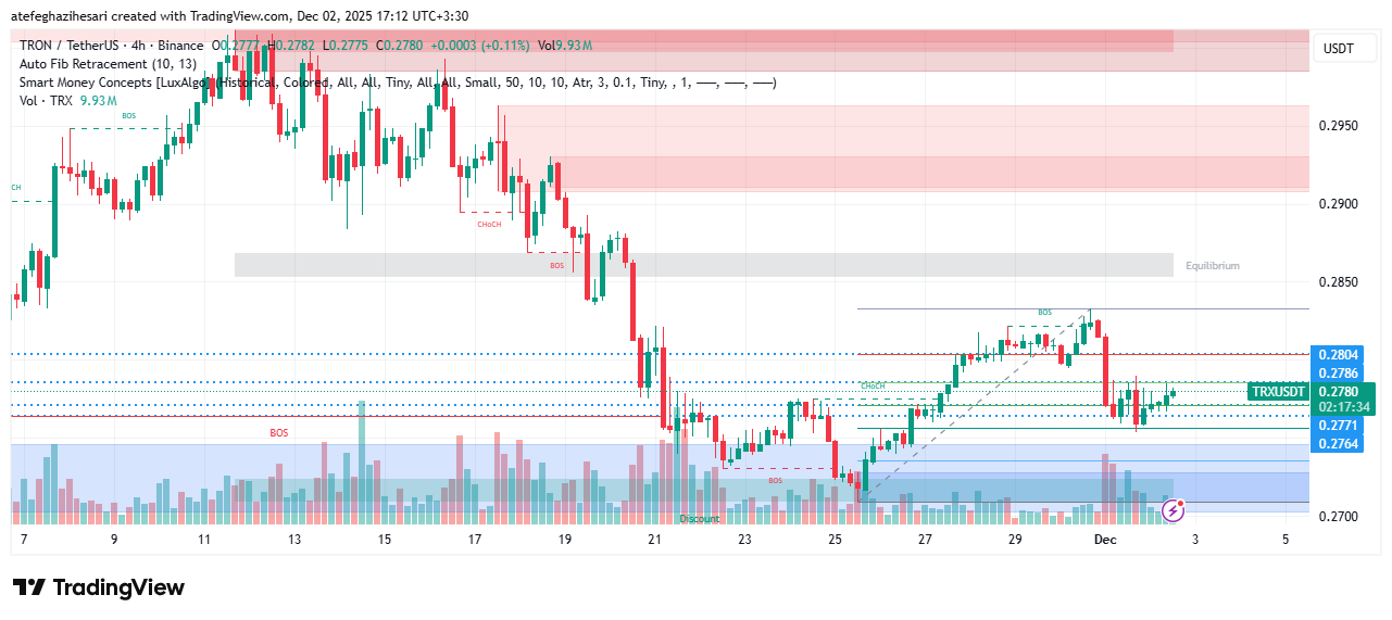 تحلیل ترون امروز 11 آذر