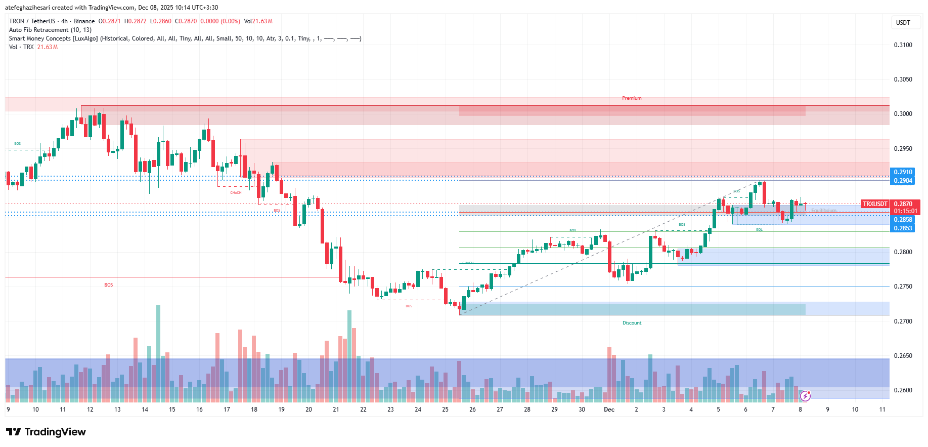 تحلیل ترون امروز 17 آذر