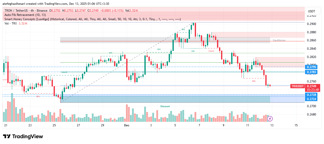 تحلیل ترون امروز 20 آذر