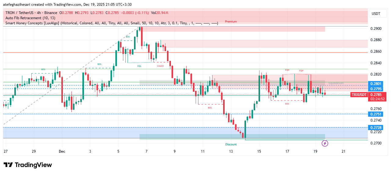 تحلیل ترون امروز 27 آذر
