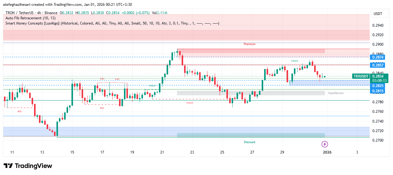 تحلیل ترون امروز 10 دی