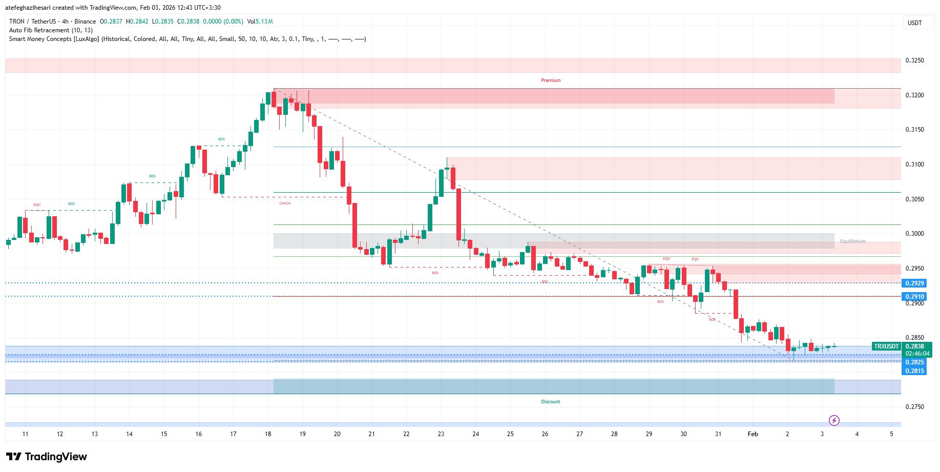 تحلیل ترون امروز 14 بهمن