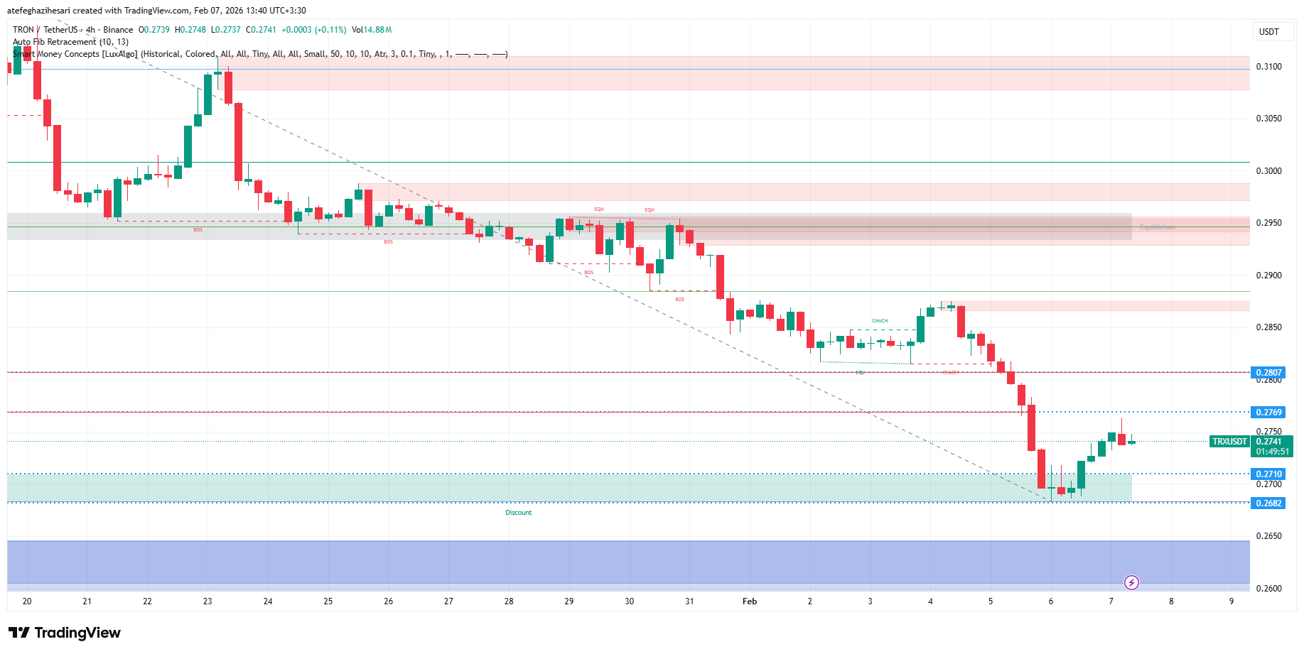 تحلیل ترون امروز 18 بهمن