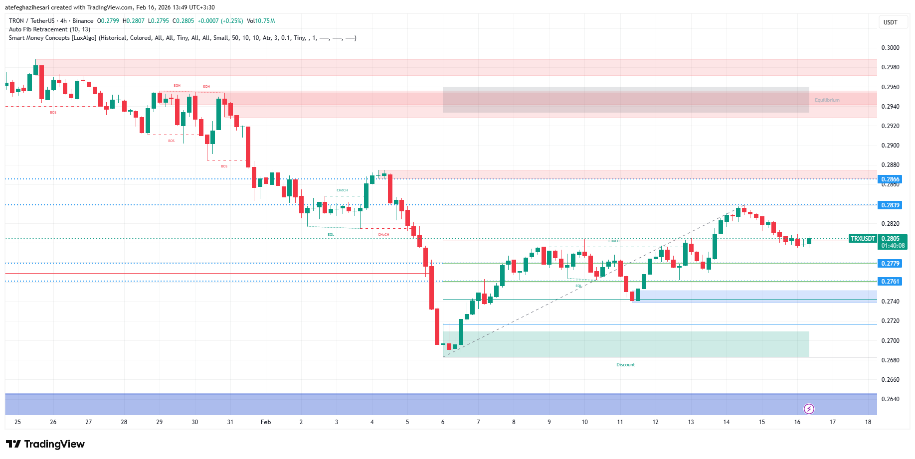 تحلیل ترون امروز 27 بهمن