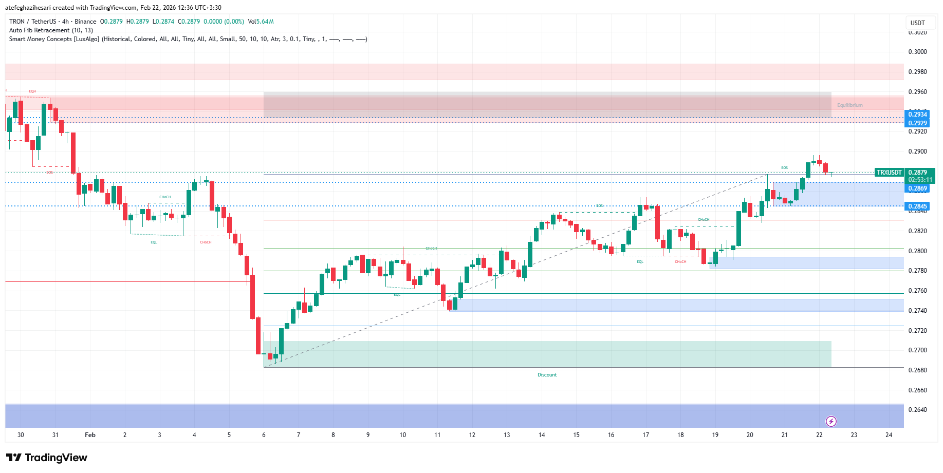 تحلیل ترون امروز 3 اسفند