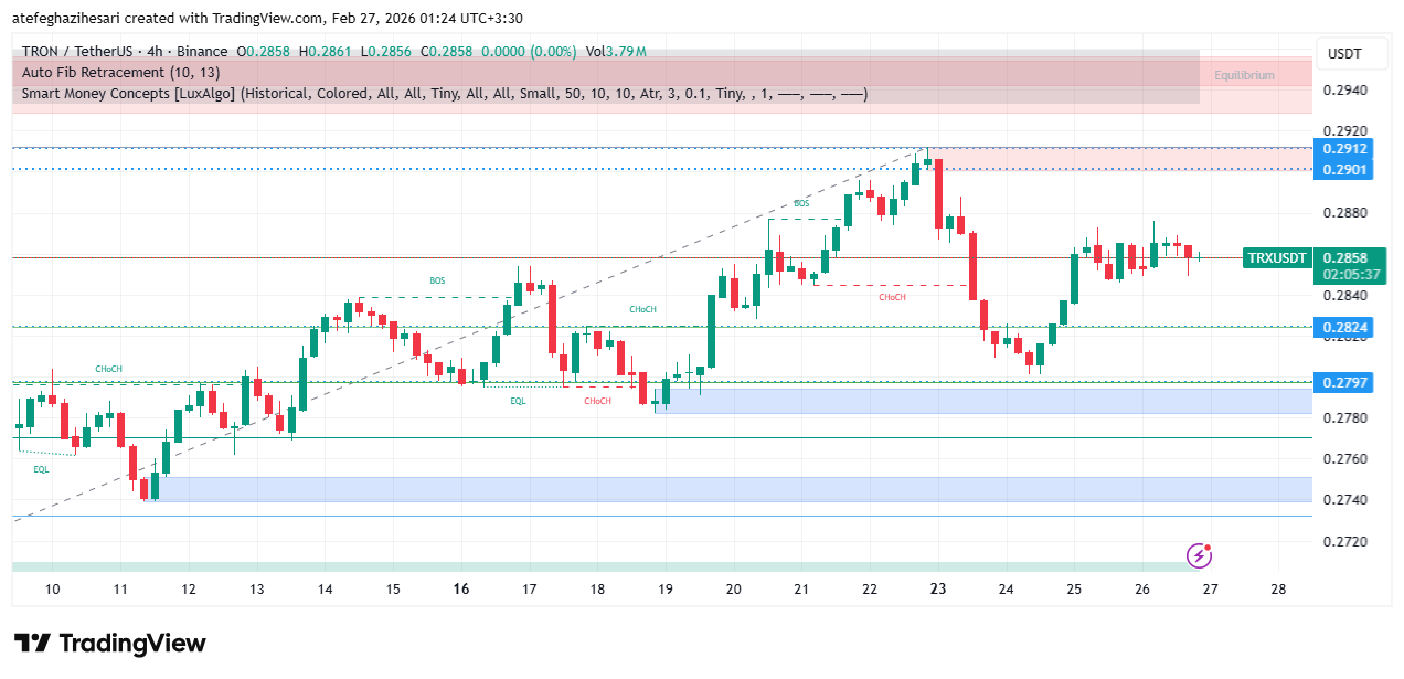 تحلیل ترون امروز 7 اسفند