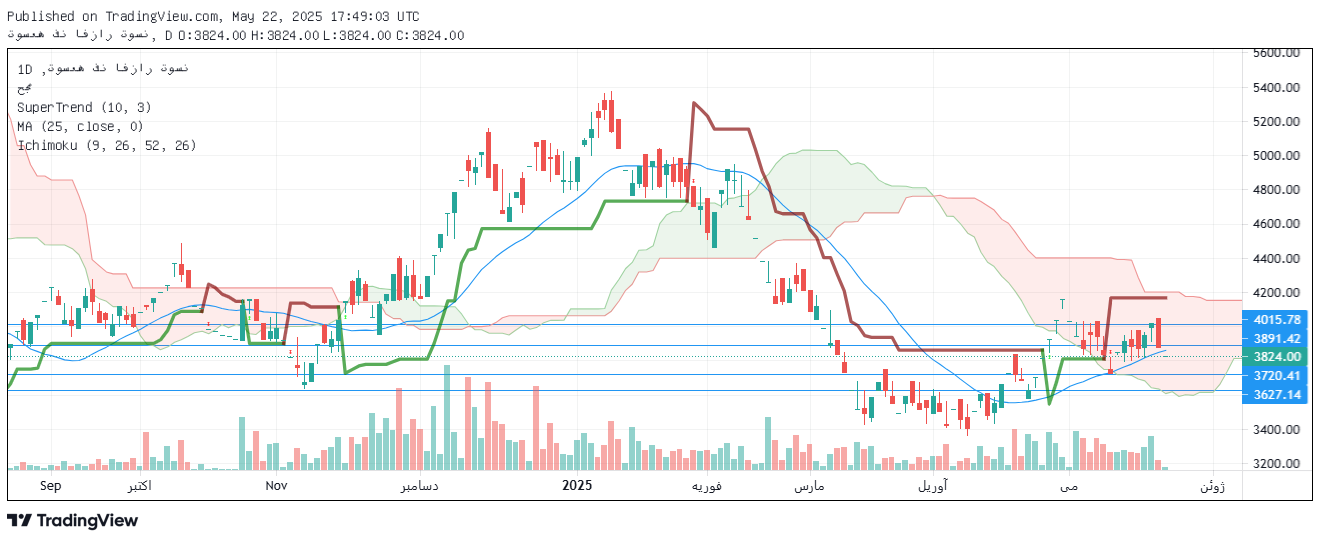 تحلیل فن افزار امروز 1 خرداد