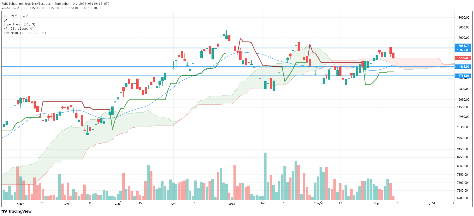 تحلیل سشرق امروز 23 شهریور