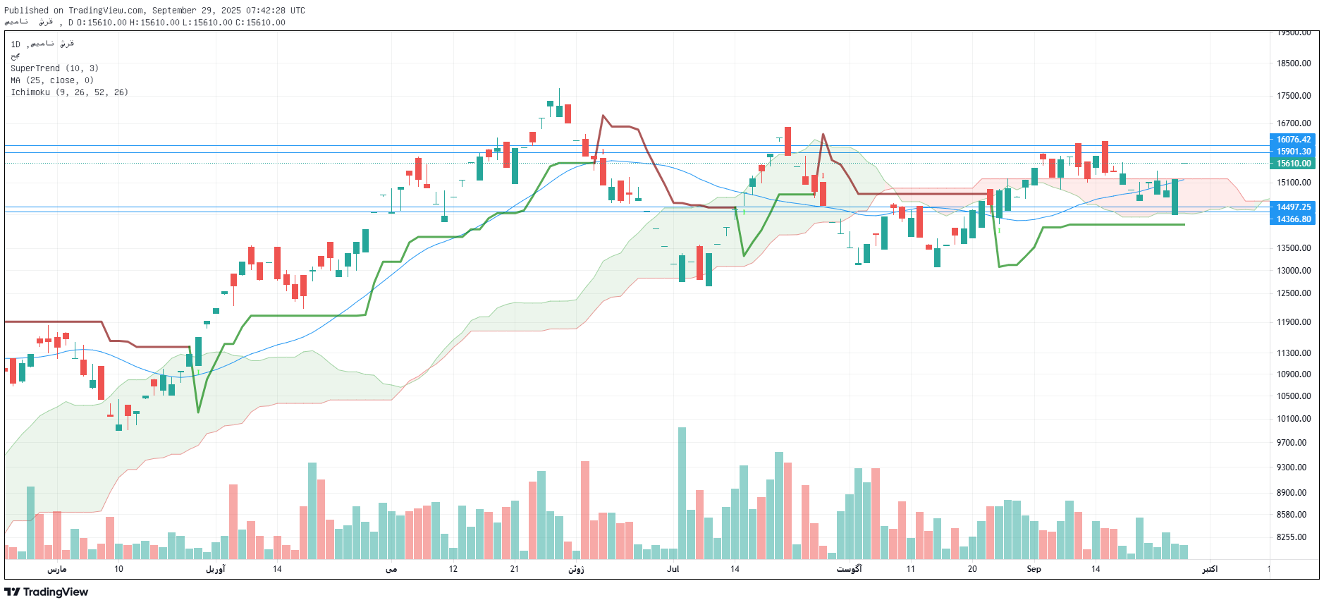 تحلیل سشرق امروز 7 مهر