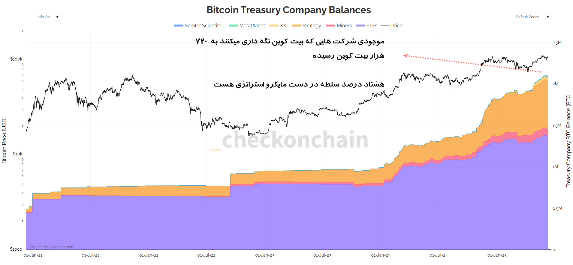 Bitcoin Treasury Companies