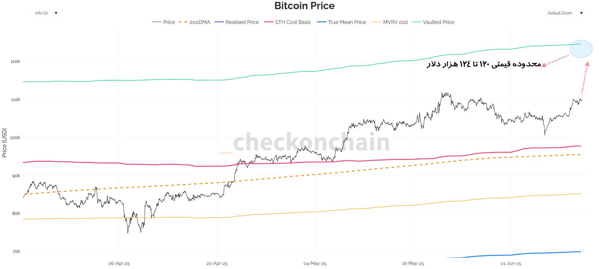 bitcoin price