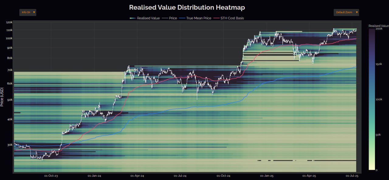 distribution heatmap