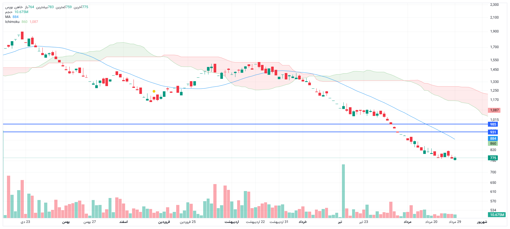 تحلیل خاهن امروز 24 آذر