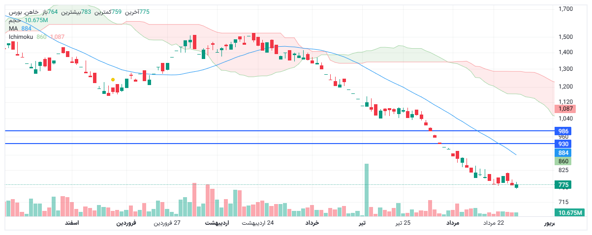 تحلیل خاهن امروز 18 آبان