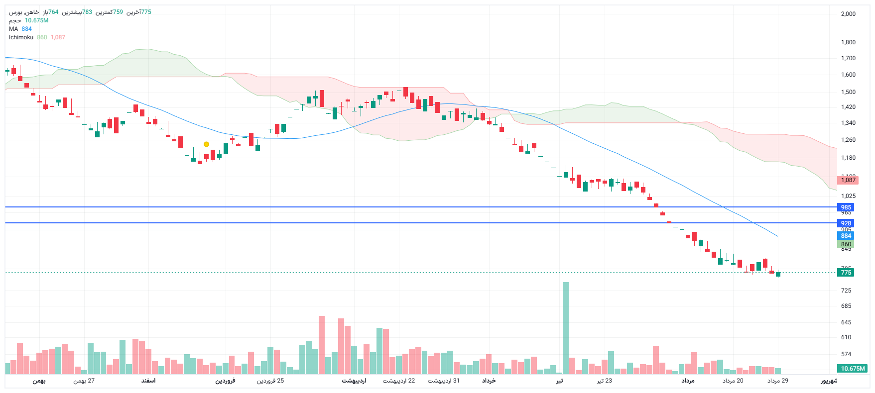 تحلیل خاهن امروز 4 بهمن