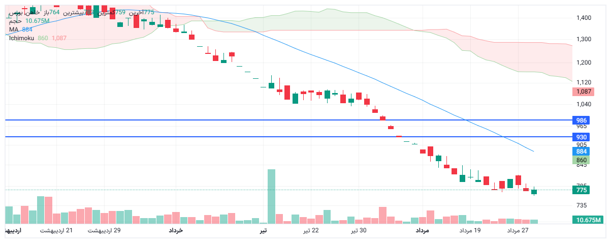 تحلیل خاهن امروز 30 مهر