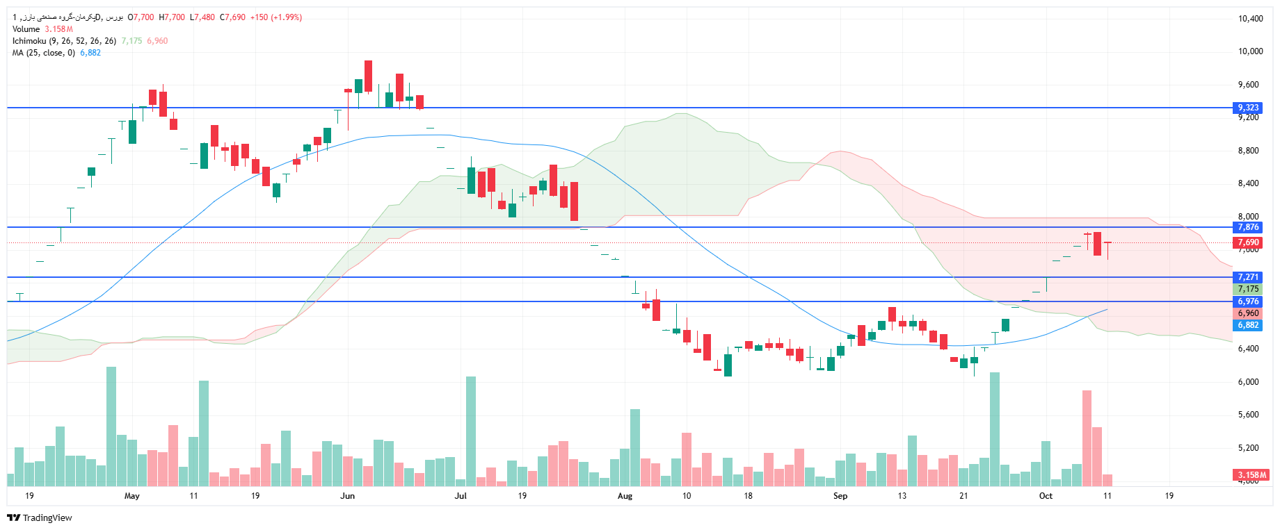 تحلیل پکرمان امروز 19 مهر
