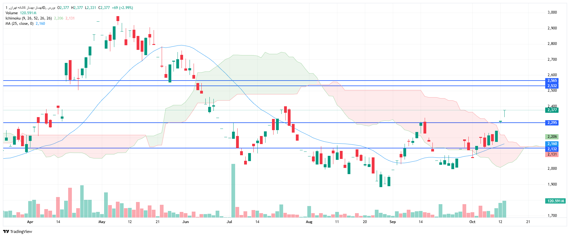 تحلیل ثبهساز امروز 21 مهر