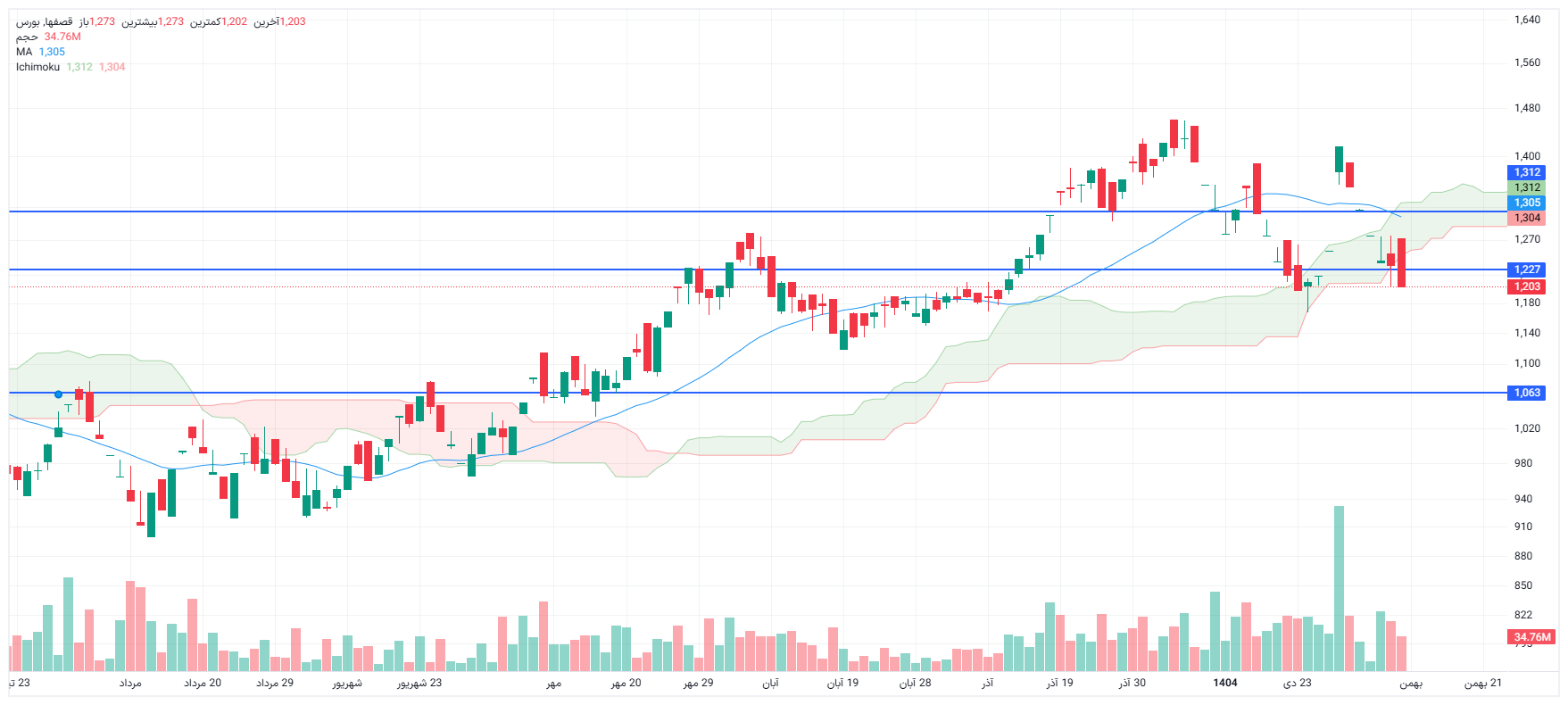 تحلیل قصفها امروز 11 بهمن