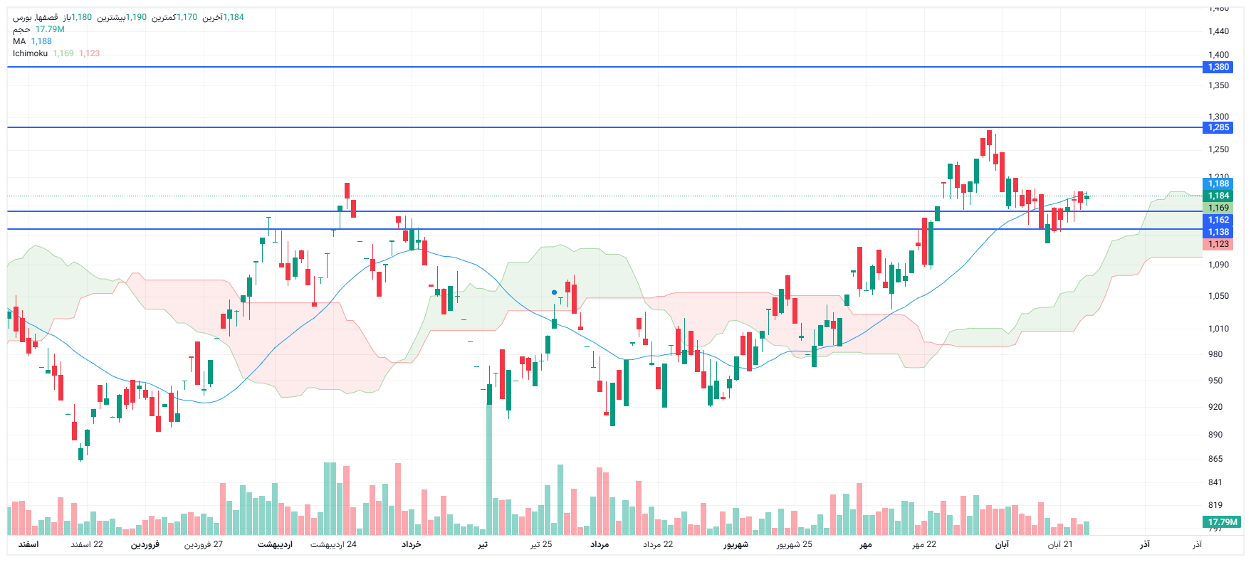 تحلیل قصفها امروز 27 آبان