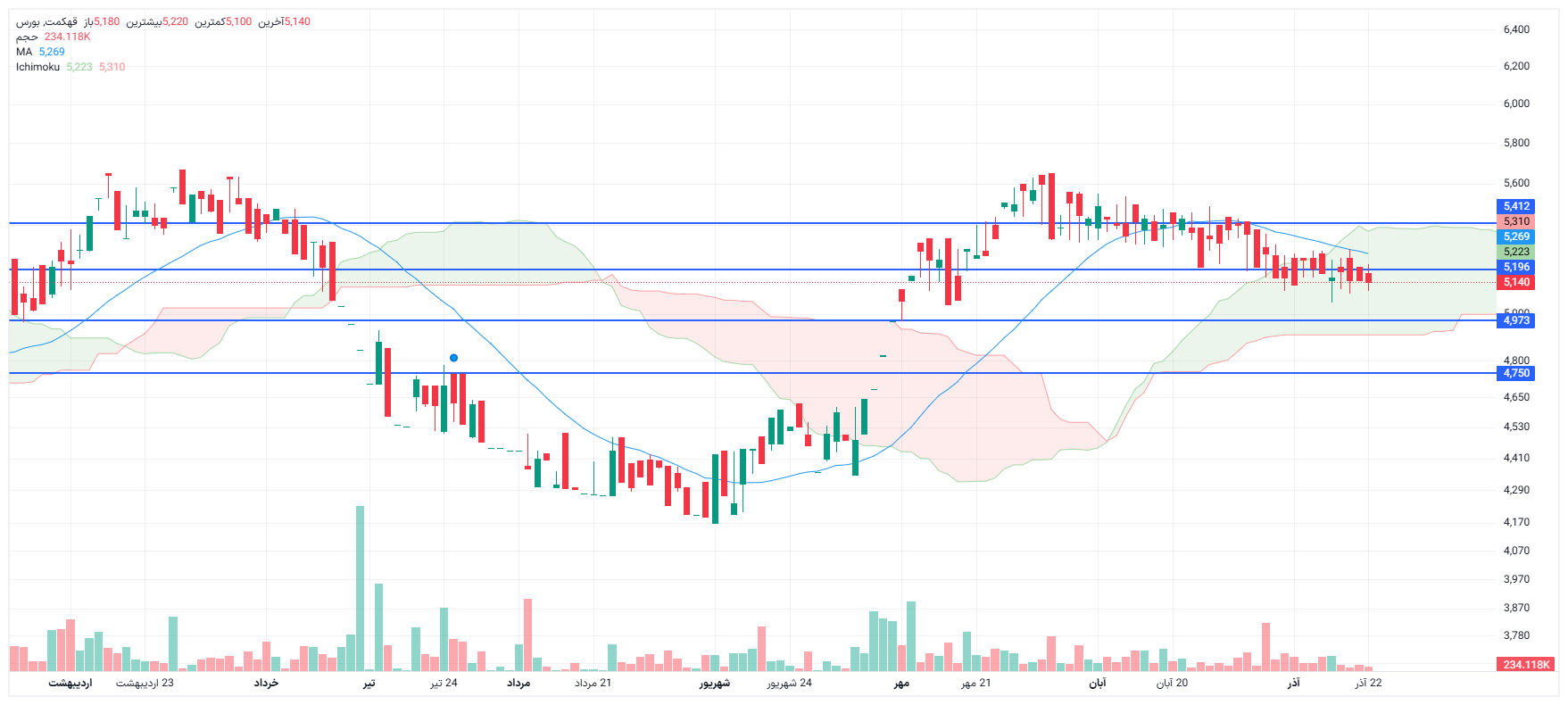 تحلیل قهکمت امروز 22 آذر