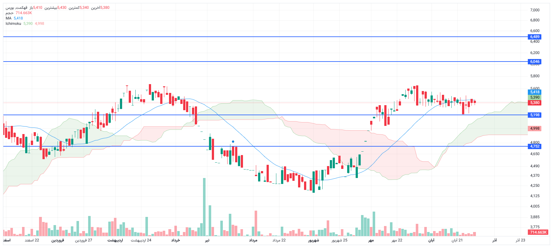 تحلیل قهکمت امروز 1 آذر