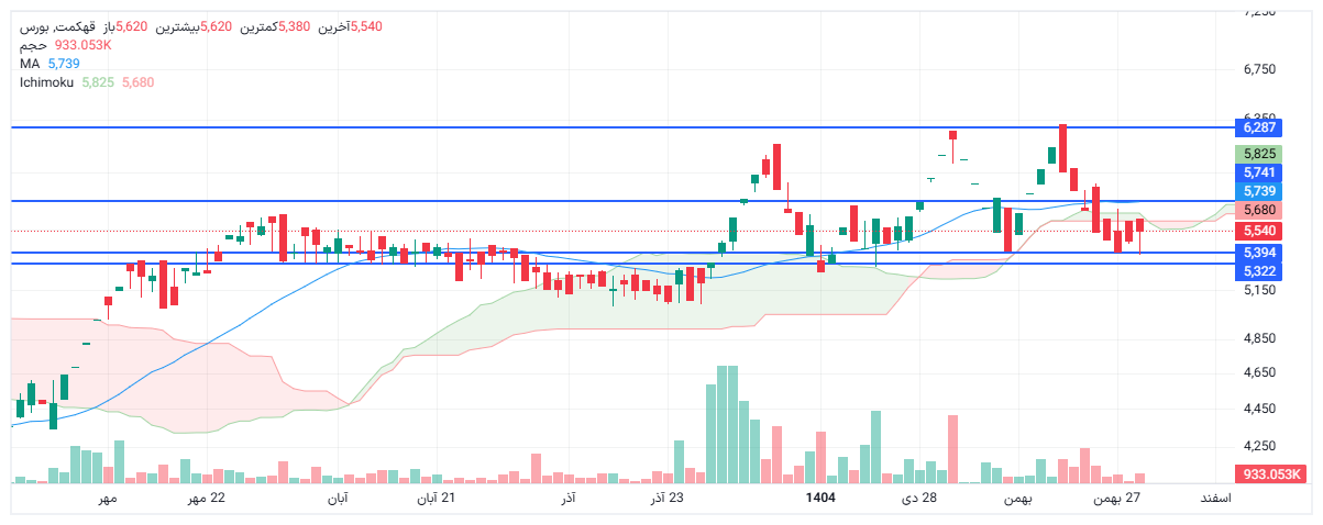 تحلیل قهکمت امروز 30 بهمن