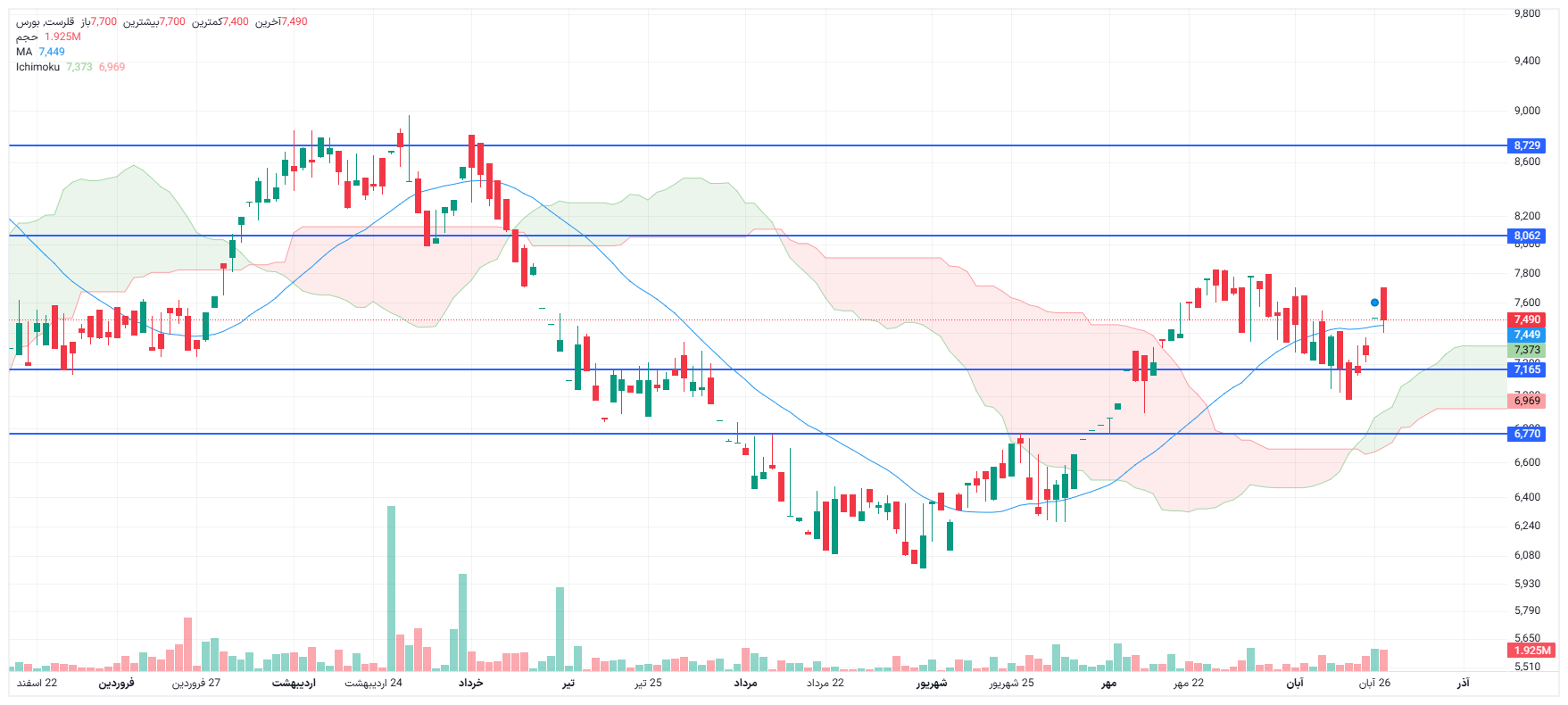تحلیل قلرست امروز 27 آبان