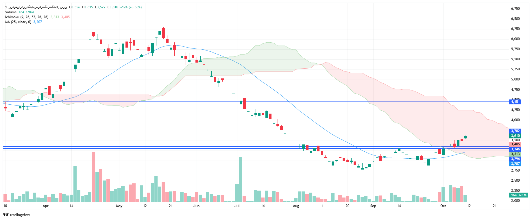 تحلیل خگستر امروز 19 مهر