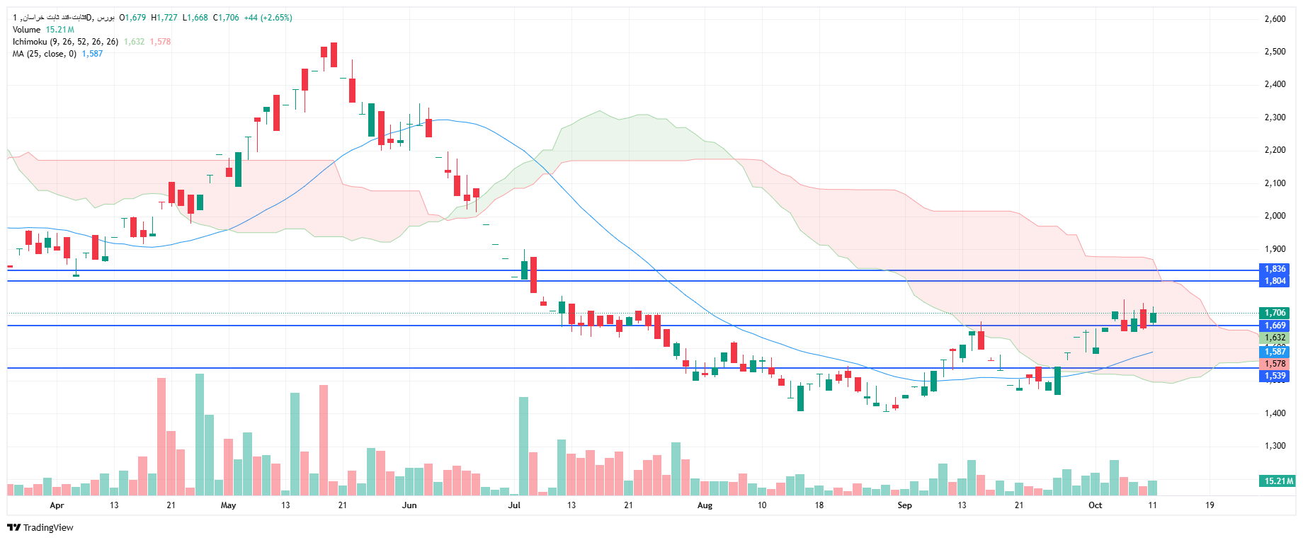 تحلیل قثابت امروز 19 مهر