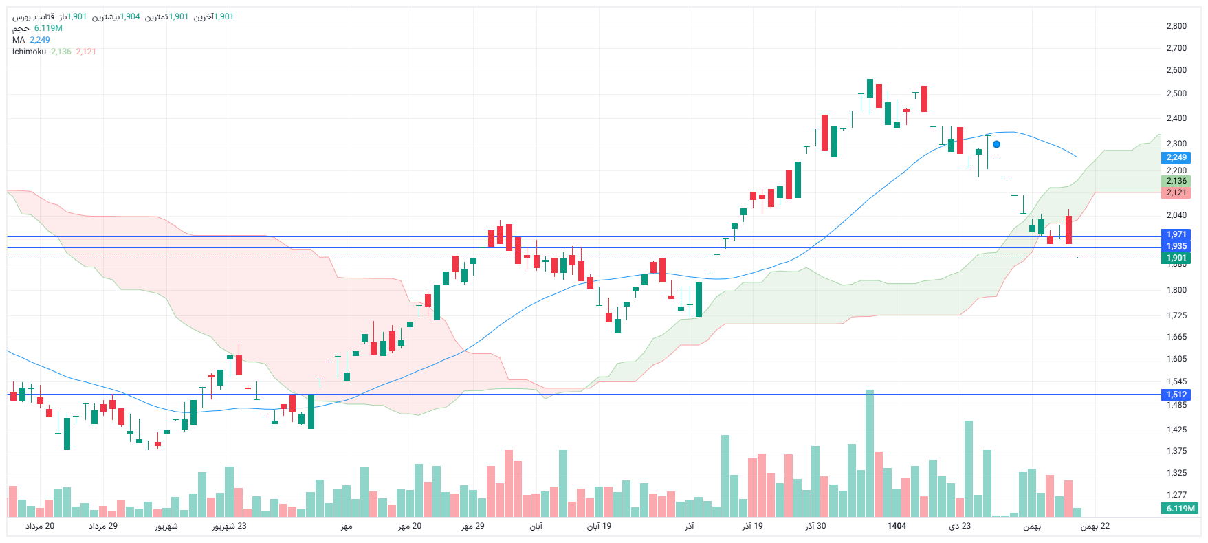 تحلیل قثابت امروز 20 بهمن