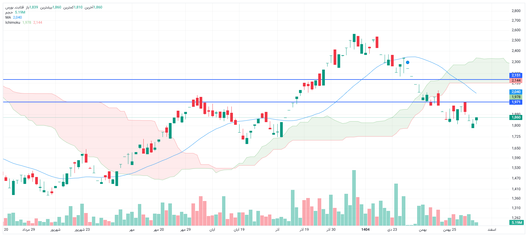 تحلیل قثابت امروز 4 اسفند